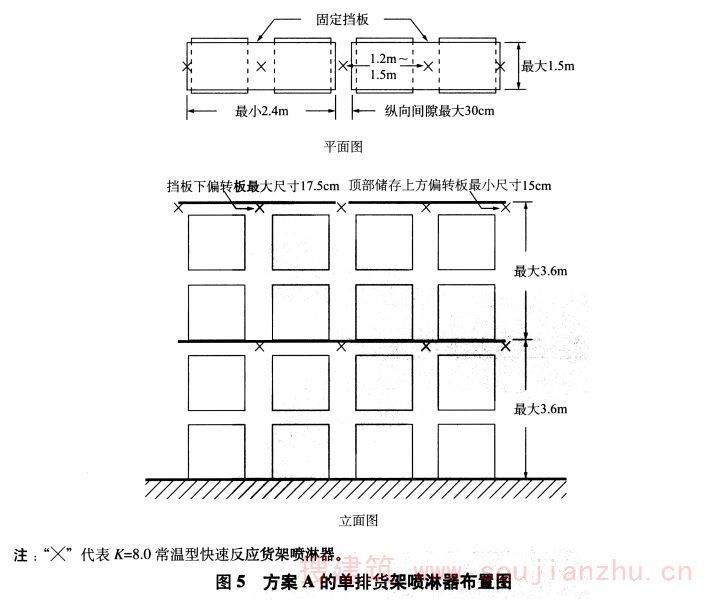 图5 方案A的单排货架喷淋器布置图