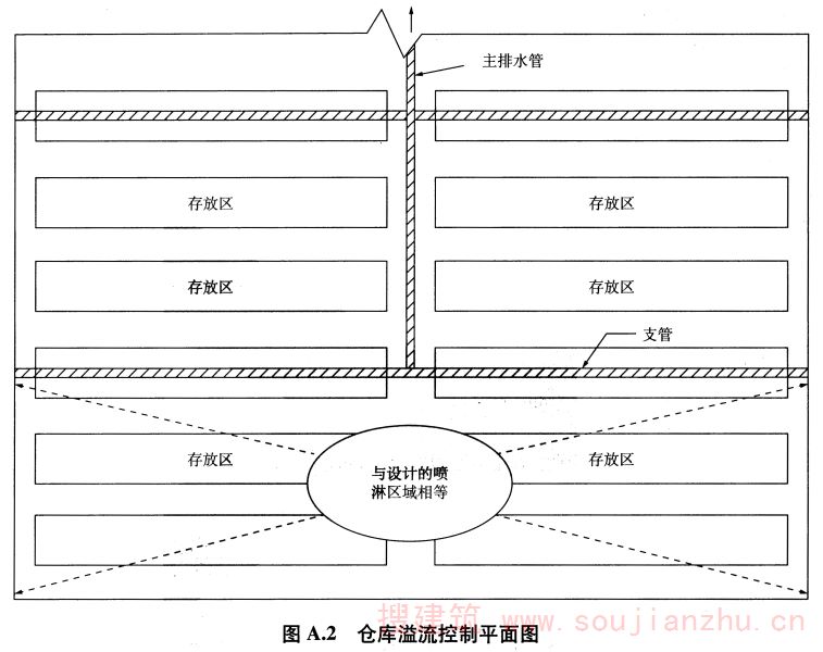图A.2 仓库溢流控制平面图