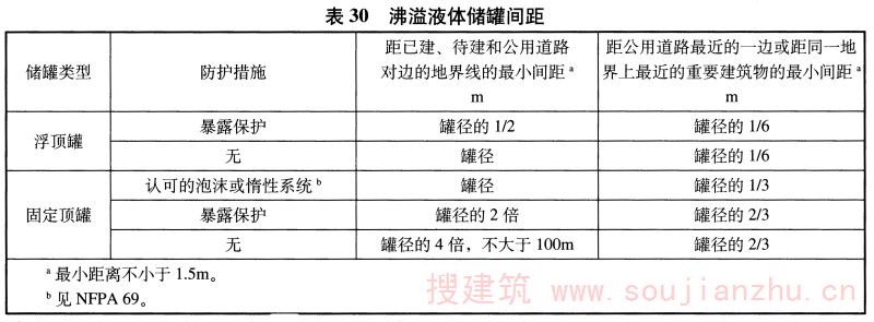 表30 沸溢液体储罐间距