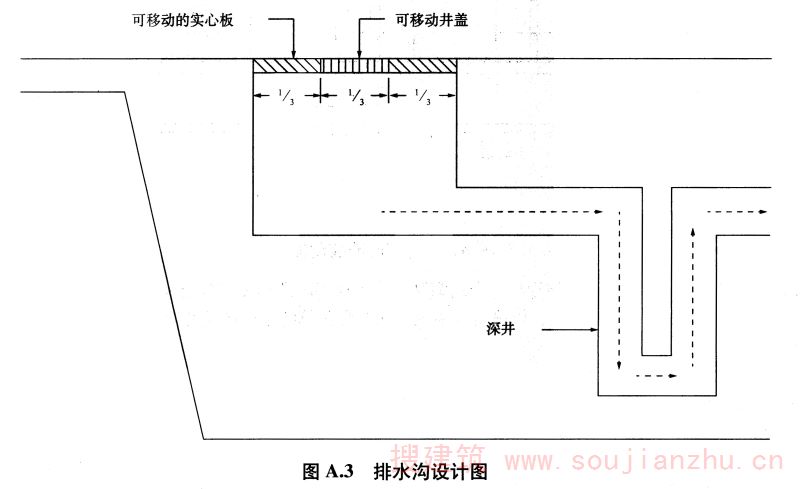 图A.3 排水沟设计图
