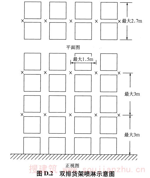 图D.2 双排货架喷淋示意图