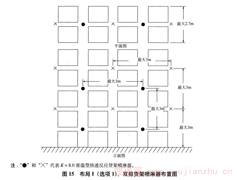 图15 布局I（选项1），双排货架喷淋器布置图