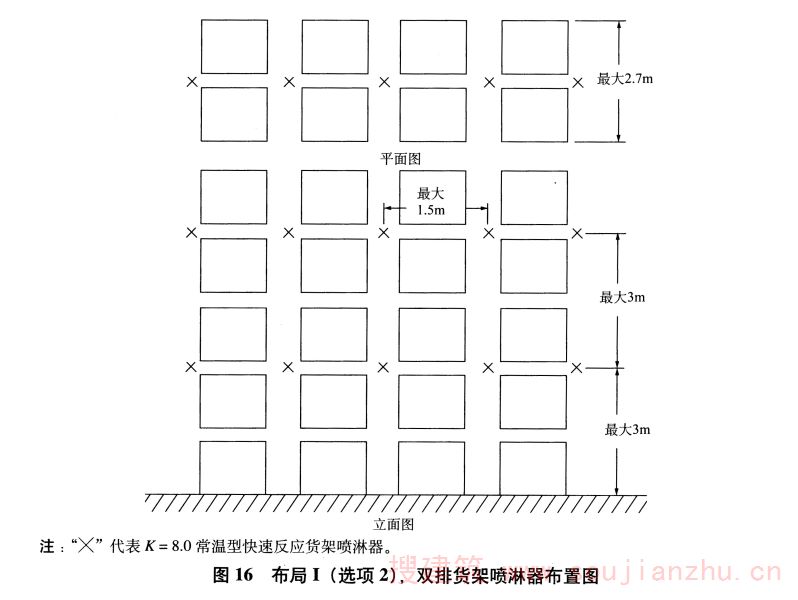 图16 布局I（选项2），双排货架喷淋器布置图