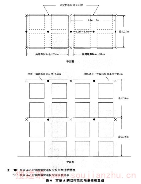 图6 方案A的双排货架喷淋器布置图