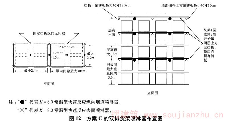 图12 方案C的双排货架喷淋器布置图