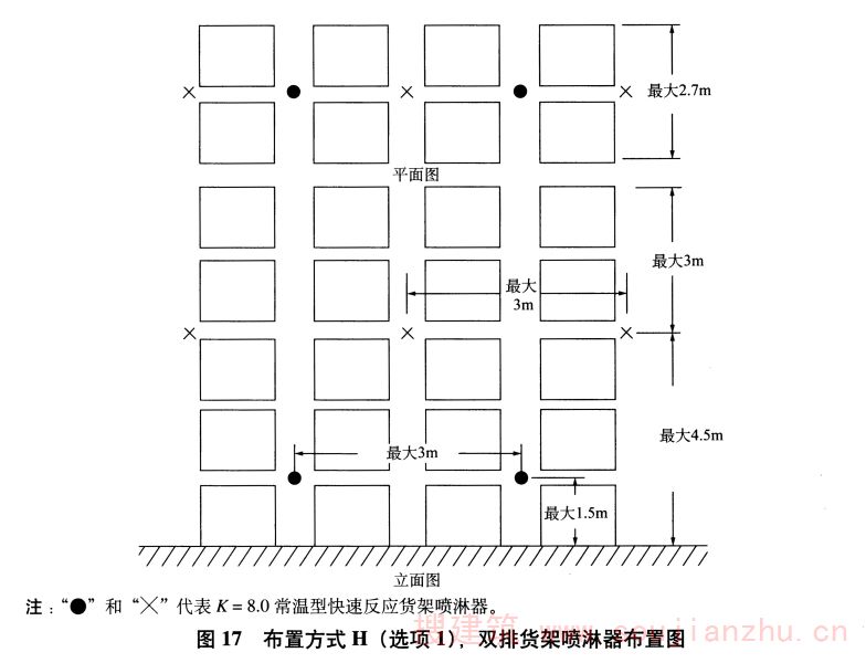 图17 布置方式H（选项1），双排货架喷淋器布置图