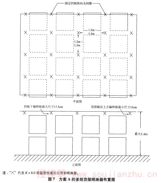 图7 方案A的多排货架喷淋器布置图