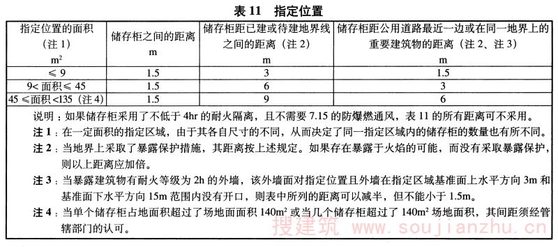 表11 指定位置