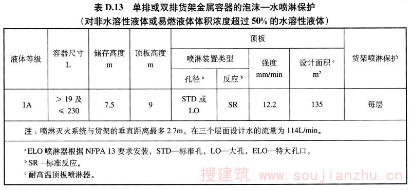 表D.13 单排或双排货架金属容器的泡沫一水喷淋保护 （对非水溶性液体或易燃液体体积浓度超过50%的水溶性液体）