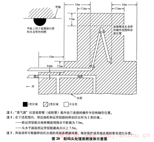 图20 船码头处理易燃液体示意图
