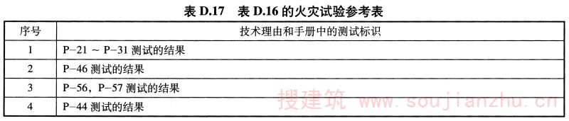 表D.17 表D.16的火灾试验参考表