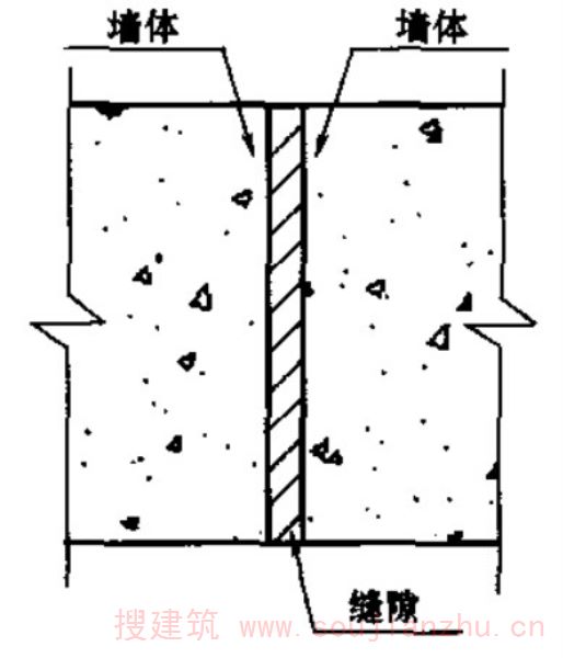 防火分隔墙休之间的建筑缝隙〔 墙间缝)