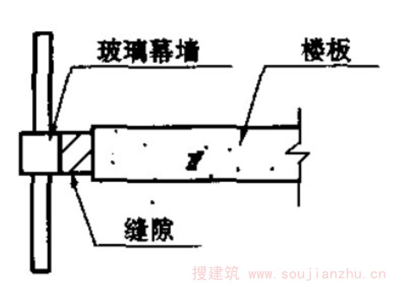 建筑幕墙与楼板之间的建筑缝隙