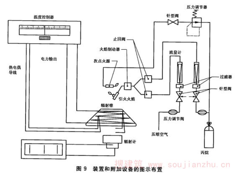 装置和附加设备的图示布置