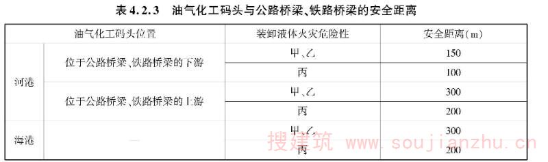 表4.2.3 油气化工码头与公路桥梁、铁路桥梁的安全距离