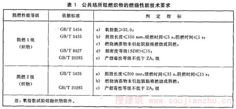 公共场所阻燃织物的燃烧性能技术要求