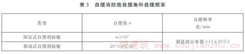 表3 自摆消防炮自摆角和自摆频率