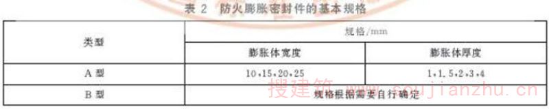 防火膨胀密封件的基本规格