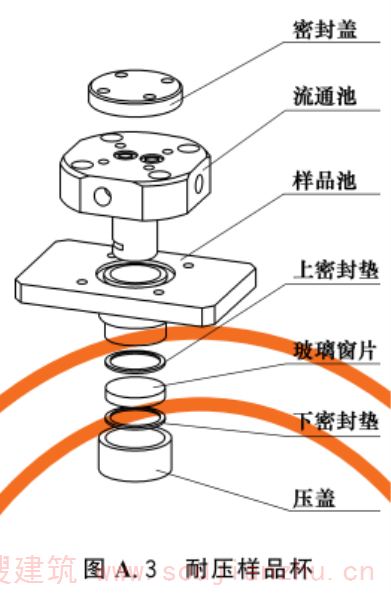 图A.3 耐压样品杯