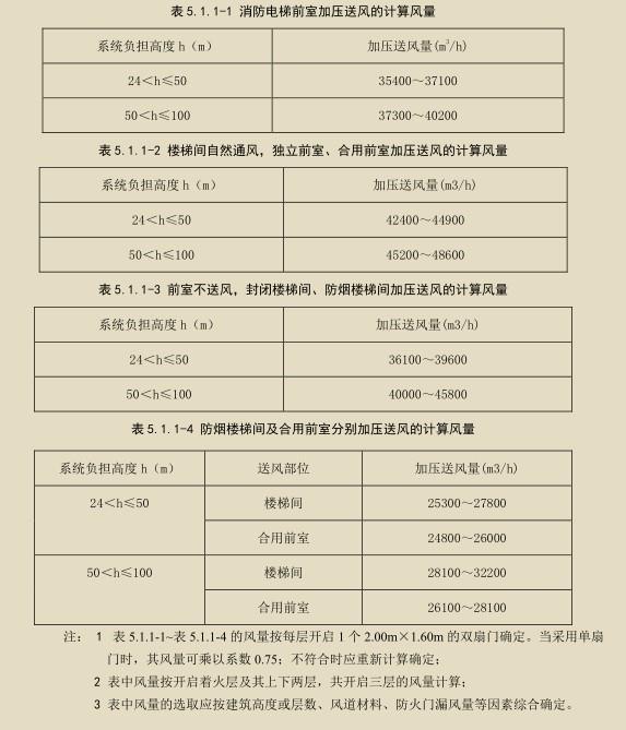 表5.1.jpg