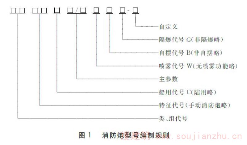图1 消防炮型号编制规则