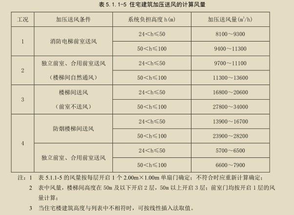 表5.2.jpg
