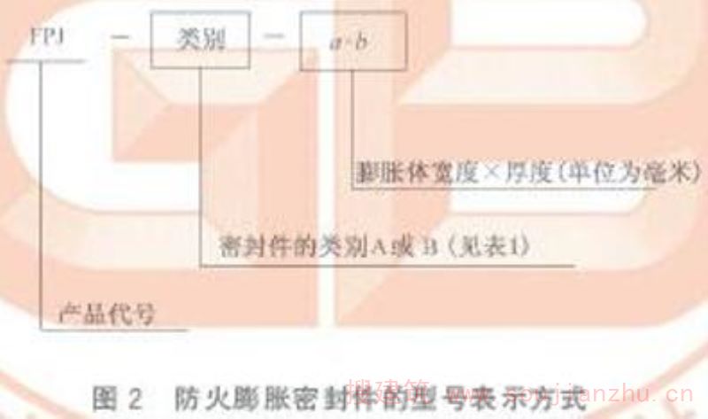 防火膨胀密封件的型号表示方式