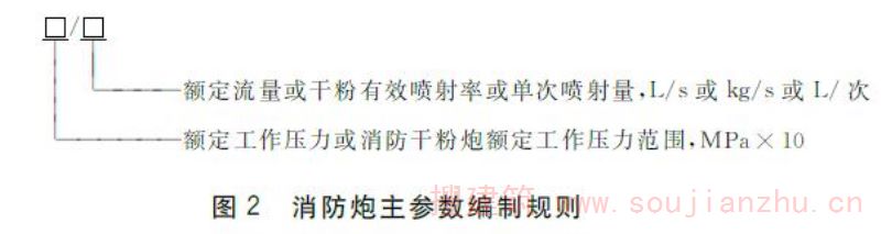图2 消防炮主参数编制规则