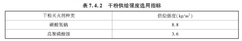 表7.4.2 干粉供给强度选用指标