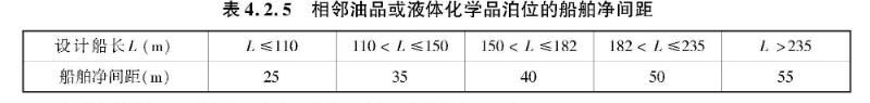表4.2.5 相邻油品或液体化学品泊位的船舶净间距
