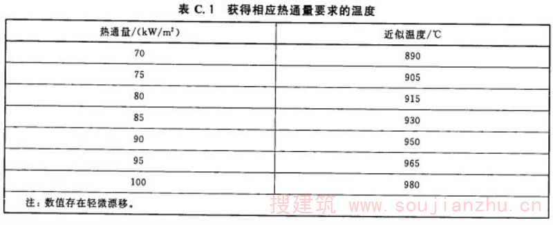 获得相应热通量要求的温度