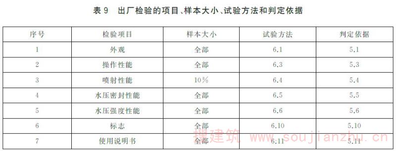表9 出厂检验的项目、样本大小、试验方法和判定依据