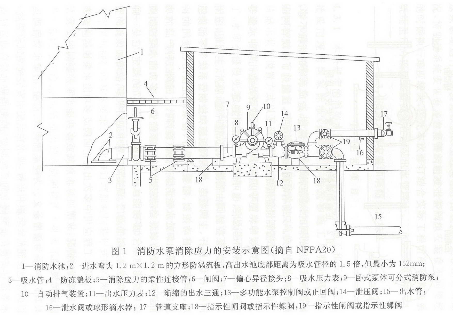 消防水泵消除应力的安装示意图（摘自NFPA20）