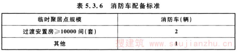 表5.3.6 消防车配备标准