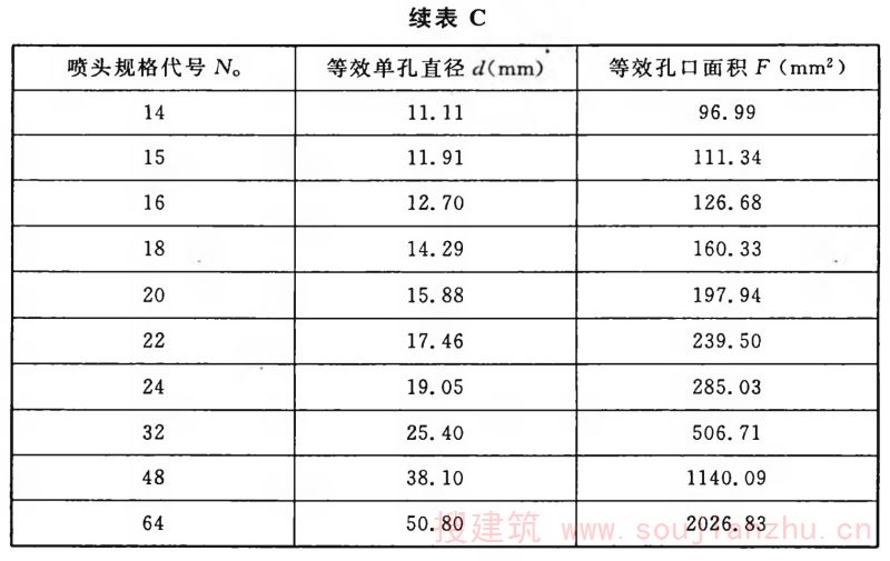 等效孔口尺寸