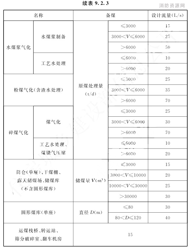 室外消火栓系统的设计流量