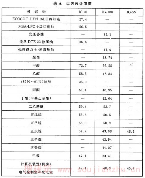 附录A