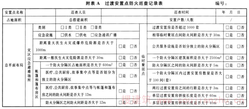 附表A 过渡安置点防火巡查记录表