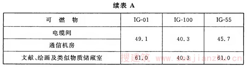 附录A