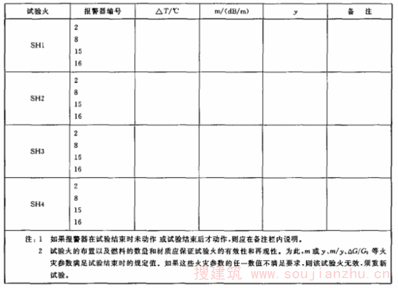 表2 报警器动作时的火灾参数记录表