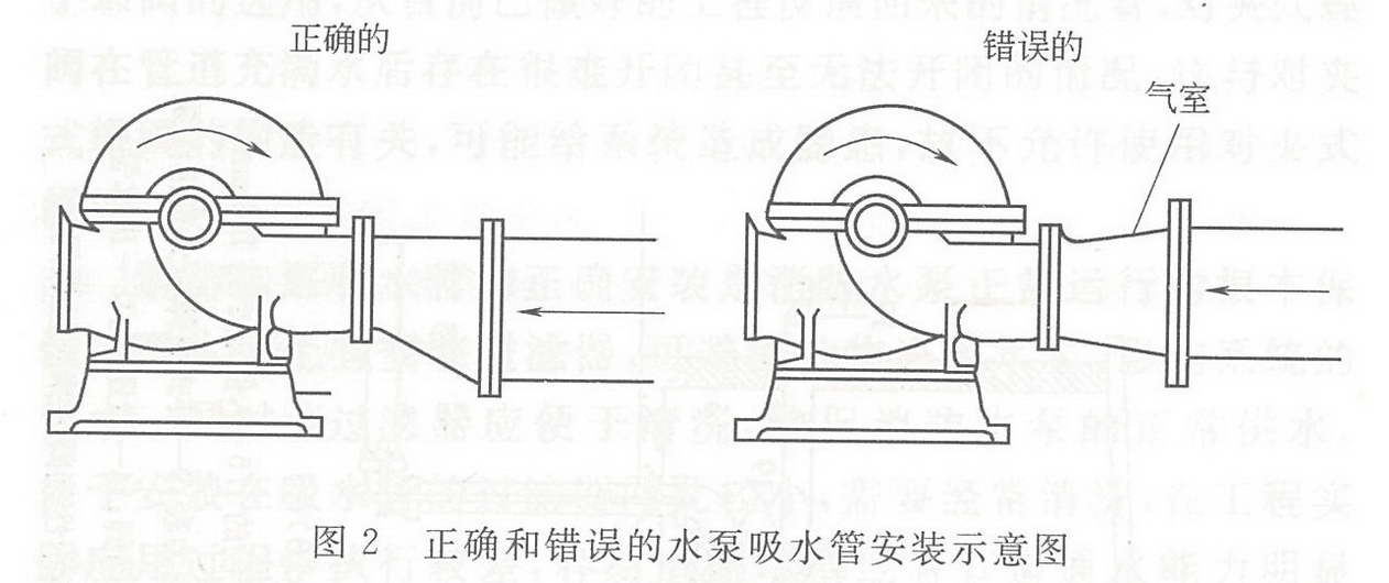 正确和错误的水系吸水管安装示意图