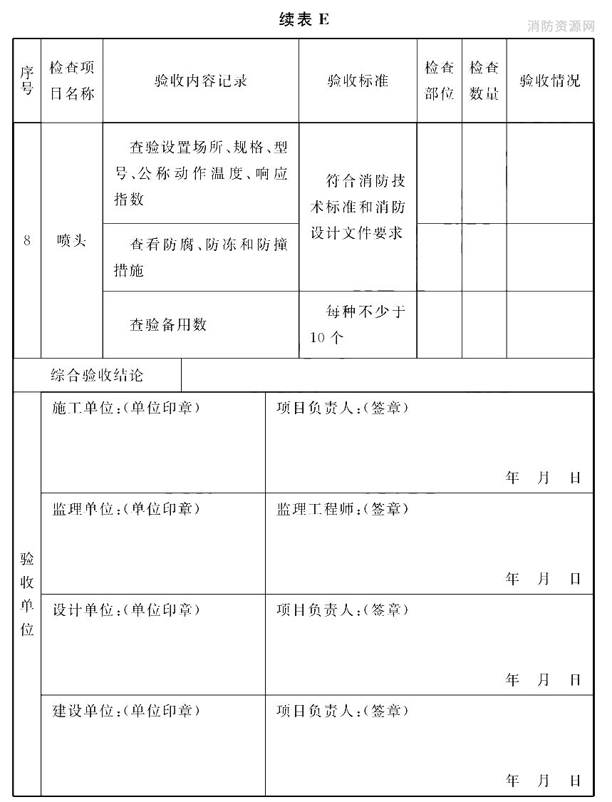 自动喷水灭火系统工程验收记录