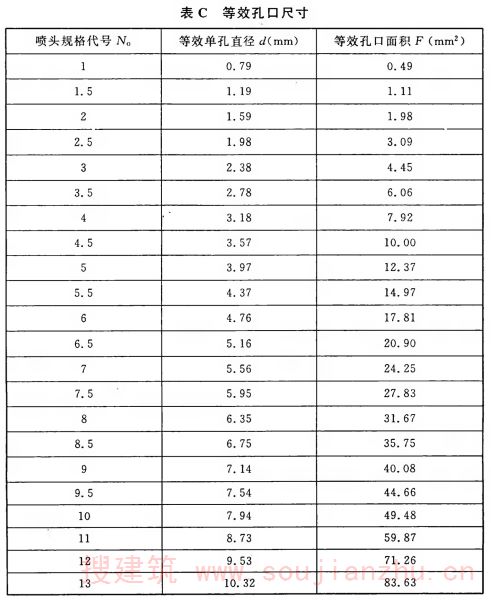 等效孔口尺寸