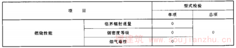 批合格判定表