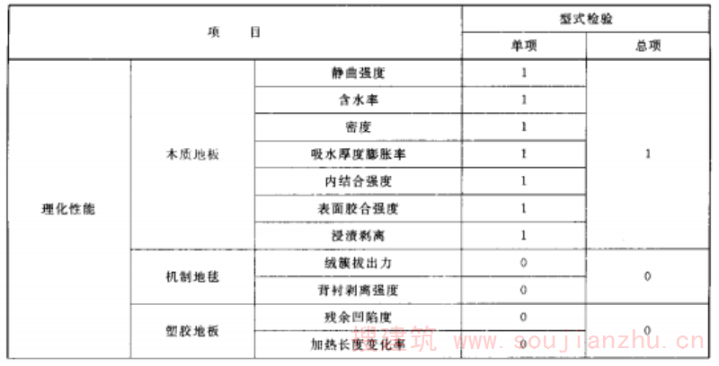 批合格判定表