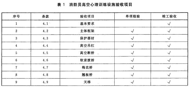 消防员高空心理训练设施验收项目