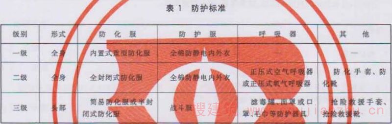 防护标准