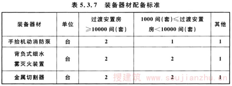 表5.3.7 装备器材配备标准