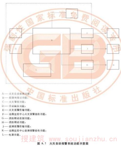 火灾自动报警系统功能示意图