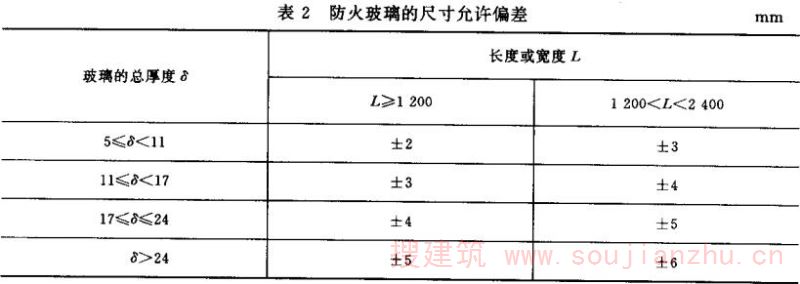 表2 防火玻璃的尺寸允许偏差